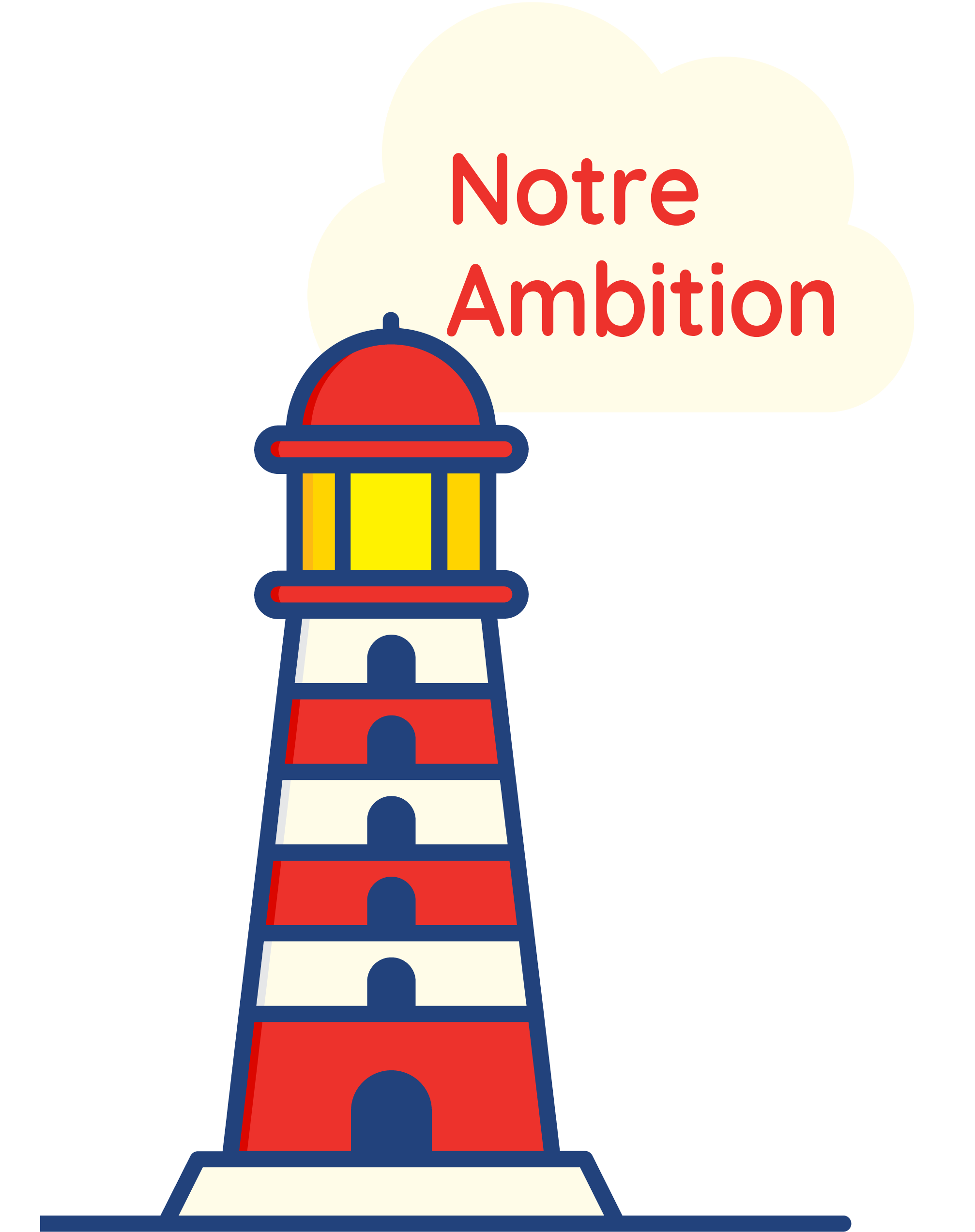 Notre ambition