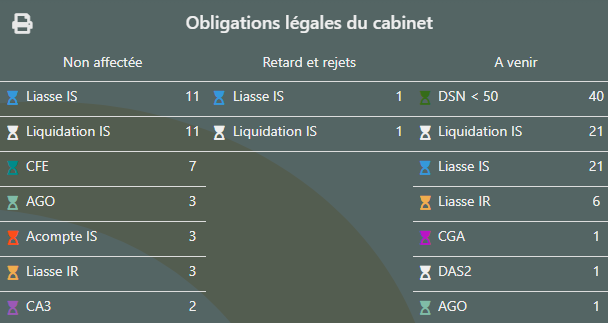 Alertes intelligentes proposés par ICP.dec